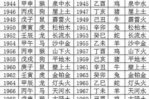 1990 年 生肖|1990年属什么生肖属于什么命 1990年属什么生肖五行属什么